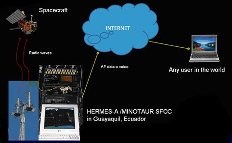 hermes gateway tracking.